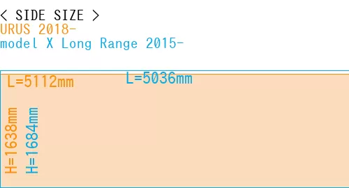 #URUS 2018- + model X Long Range 2015-